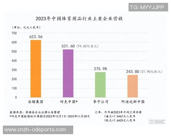 2023年全球体育用品品牌排行榜揭晓你最喜欢的品牌上榜了吗